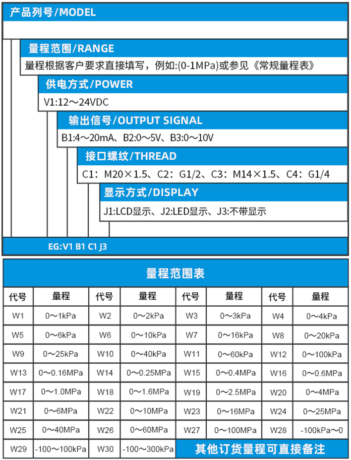 2088壓力變送器規格選型表