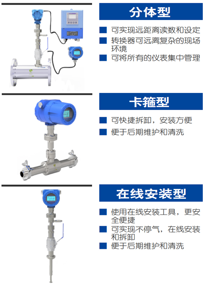 DN150熱式氣體質量流量計產品分類圖一