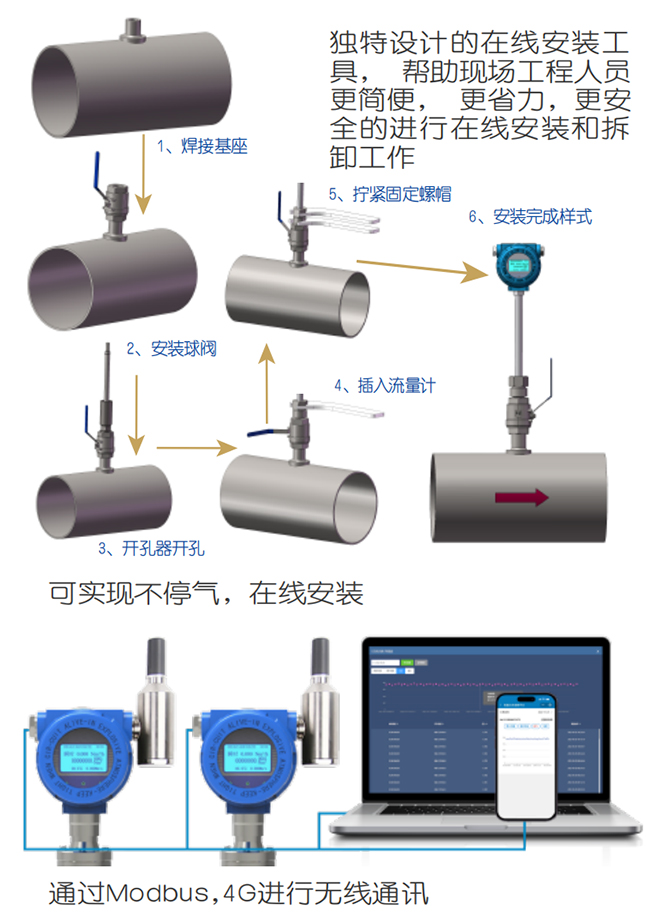 DN150熱式氣體質量流量計在線安裝操作流程圖