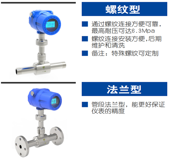 DN80熱式氣體質量流量計產品分類圖二
