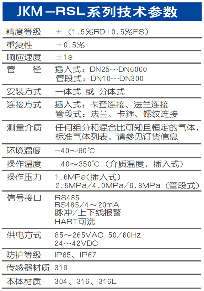 DN32熱式氣體質量流量計技術參數表