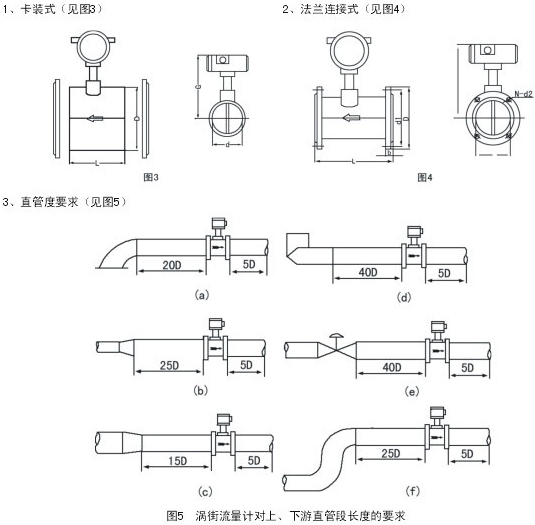 測氣體流量計安裝示意圖