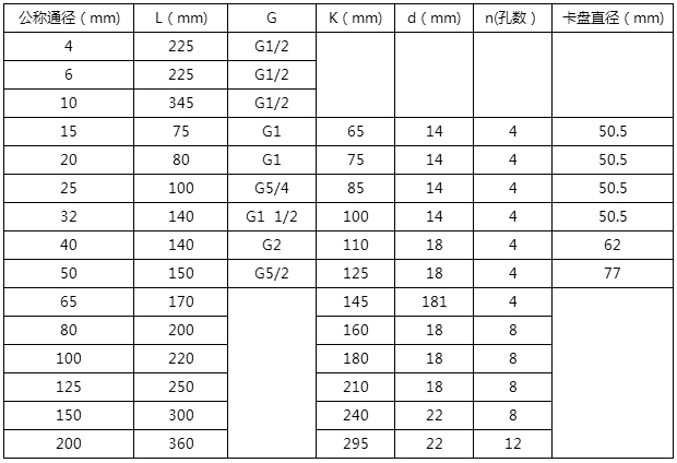 導軌油流量計安裝尺寸對照表