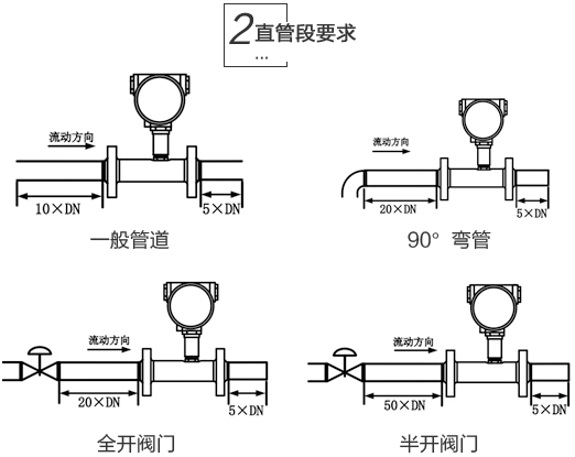 脈沖輸出液體渦輪流量計(jì)安裝注意事項(xiàng)