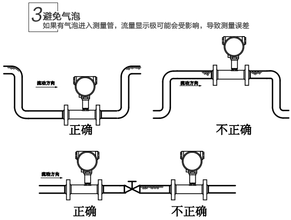 脈沖輸出液體渦輪流量計(jì)安裝注意事項(xiàng)